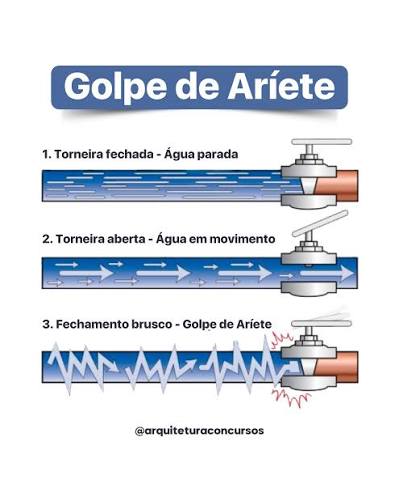 Golpe de Aríete
